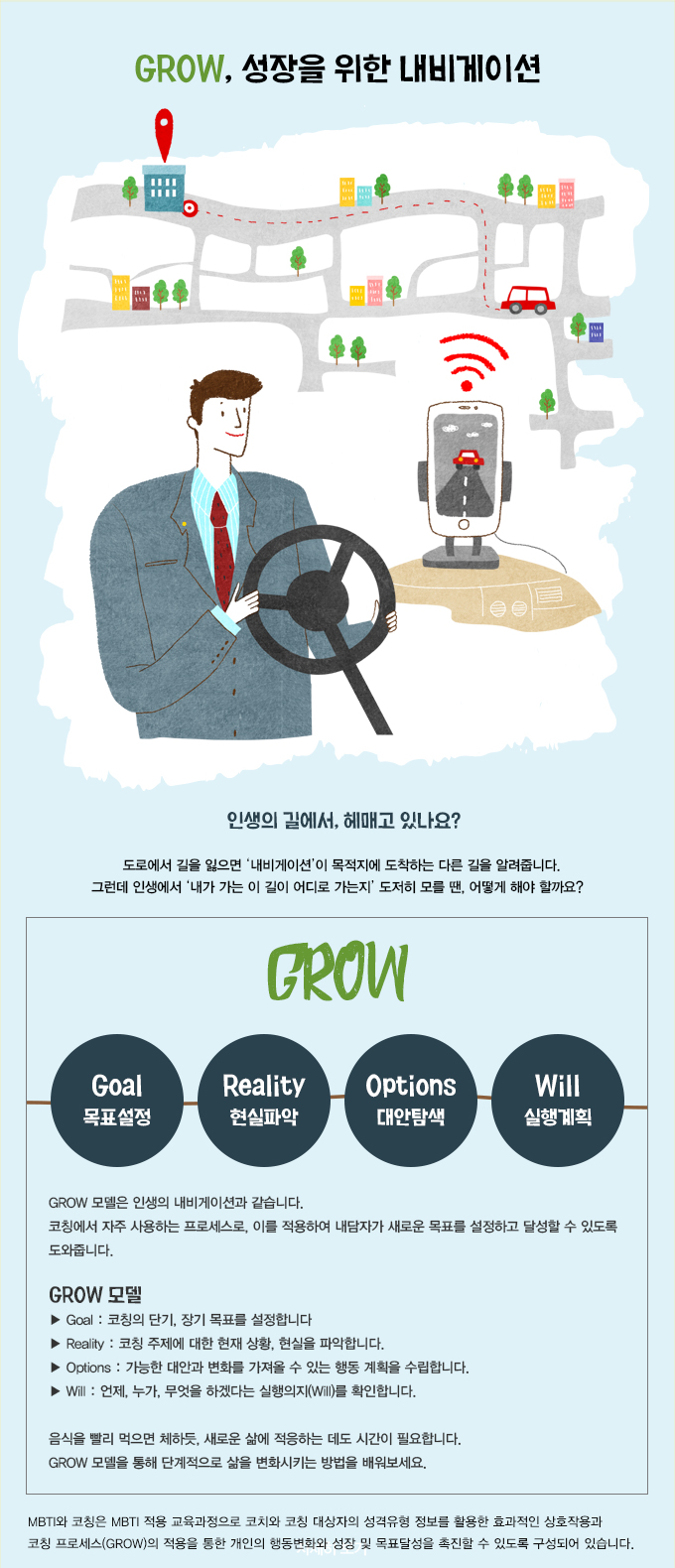 GROW, 성장, 네비게이션, 목적지, 인생, goal, reality, options, will, 목표, 현실, 계획, 실행 의지, MBTI와 코칭, 어세스타