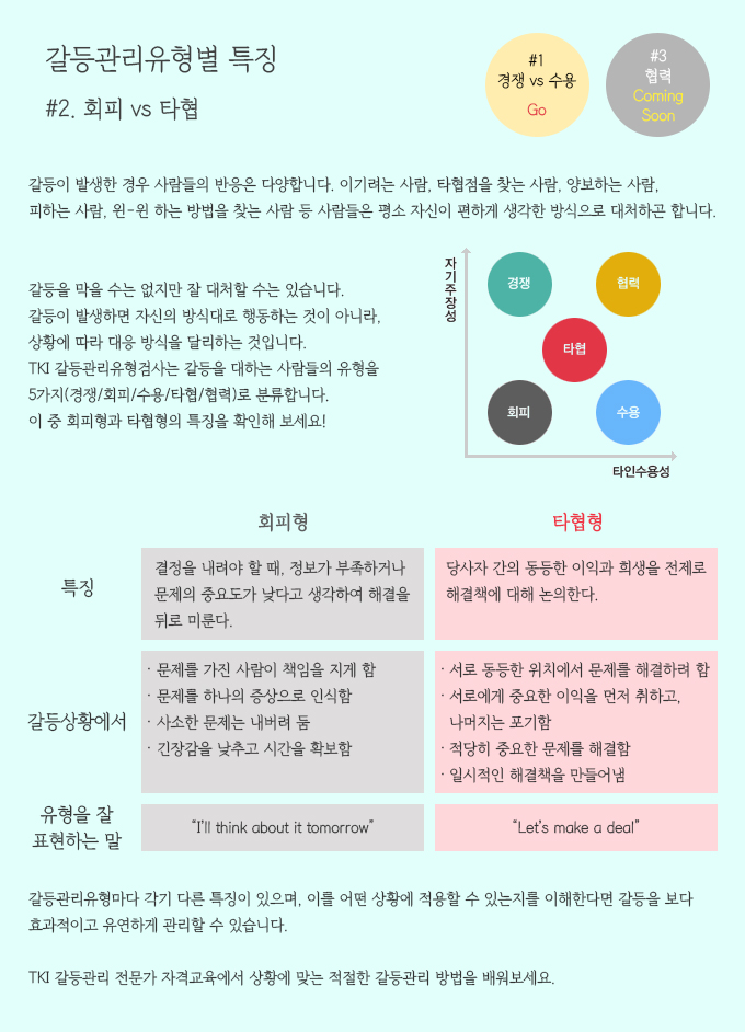 ���Ÿ, TKI ������� ������, ������� ������ Ư¡, ����, ����, ȸ��, Ÿ��, ����