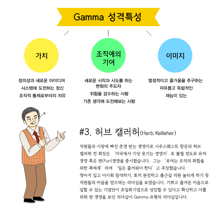 박지성은 겸손과 섬김의 리더십으로 유명합니다. 우리나라 축구 대표팀이 2010년 월드컵 원정 경기 사상 최초로 16강에 진출했을 때 많은 언론이 그의 리더십에 주목했습니다. 나를 따르라는 지시나 명령보다는 노란 완장을 차고 쉼 없이 그라운드를 누비며 다른 동료들에게 솔선수범하는 모습을 보였고 인터뷰를 할 때 항상 자신보다 팀을 강조했습니다. 대표팀 주장으로서 통솔력을 발휘하고 동료들을 섬기며 배려하는 박지성이 보인 리더십이 Beta 유형의 리더십입니다.