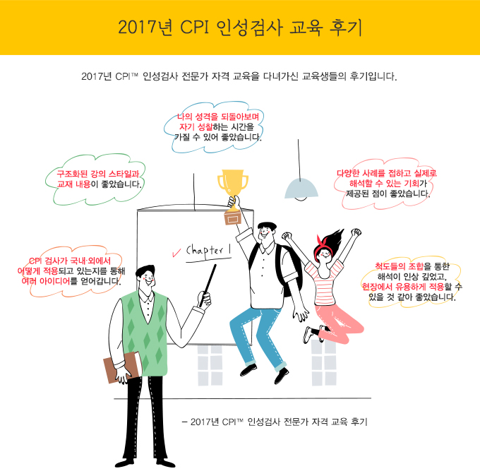 CPI 인성검사, 교육 후기, CPI 인성검사 전문가 자격 교육, 후기, 자기성찰, 교재, 아이디어, 사례, 해석, 척도 조합, 적용