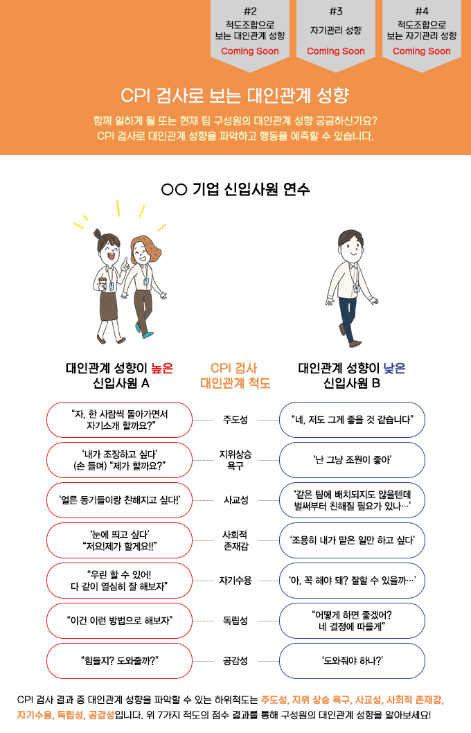 척도조합, 대인관계 성향, 자기관리 성향, 어세스타, CPI 검사로 보는 대인관계 성향, CPI 대인관계 전문가 자격 교육, 대인관계 성향, CPI 검사, 대인관계 척도