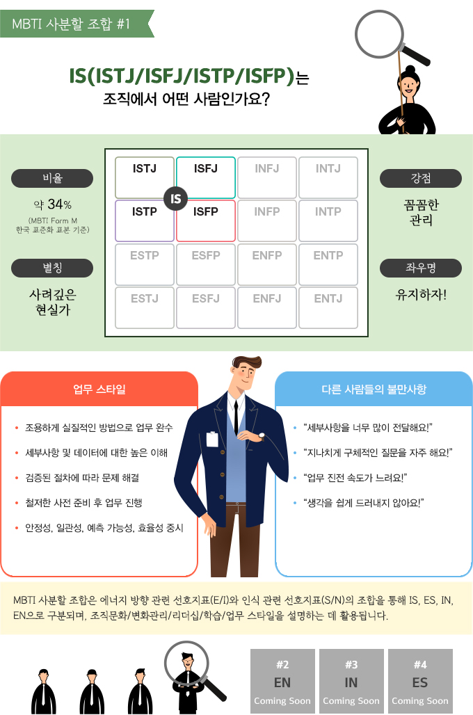 MBTI�� ��������, IS (ISTJ/ISFJ/ISTP/ISFP)�� �������� � ����ΰ���?�Ĳ��� ���� ��� ���� ���ǰ� �����ϰ� �������� ������� ���� �ϼ�, ���λ��� �� �����Ϳ� ���� ���� ����, ������ ������ ���� ���� �ذ�, ö���� ���� �غ� �� ���� ����, ������, �ϰ���, ���� ���ɼ�, ȿ���� �߽�, MBTI ����� ������ ������ ���� ���� ��ȣ��ǥ(E/I)�� �ν� ���� ��ȣ��ǥ(S/N)�� ������ ���� IS, ES, IN, EN���� ���еǸ�, ������ȭ/��ȭ����/������/�н�/���� ��Ÿ���� �����ϴ� �� Ȱ��˴ϴ�. ������� �� ������ ����� ���� �� ��� ���ϴ��� �˰� ��Ű���? ����� ������ Ȱ���� �� �м��� ���� �츮 ���� ������ ������ �ľ��� �� �ִ� ���, MBTI�� ��������
