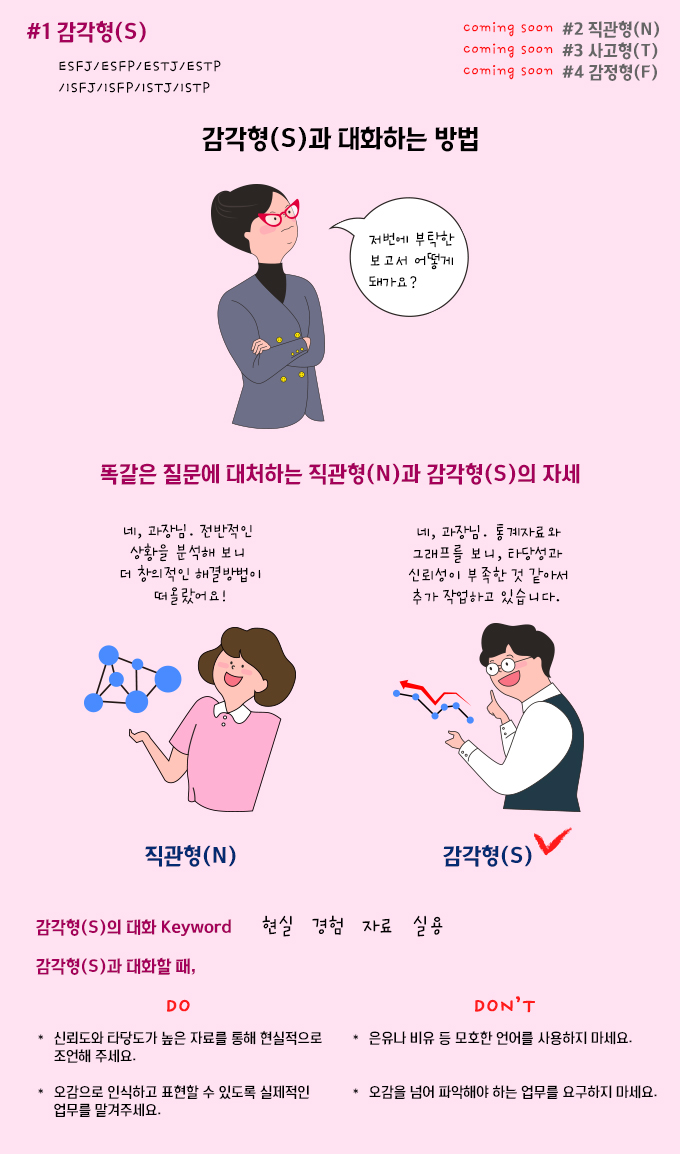 ¾î¼¼½ºÅ¸, MBTI¿Í ÄÚĪ, °¨°¢Çü, °¨°¢Çü°ú ´ëÈÇÏ´Â ¹æ¹ý, ¶È°°Àº Áú¹®¿¡ ´ëóÇÏ´Â Á÷°üÇü°ú °¨°¢ÇüÀÇ ÀÚ¼¼