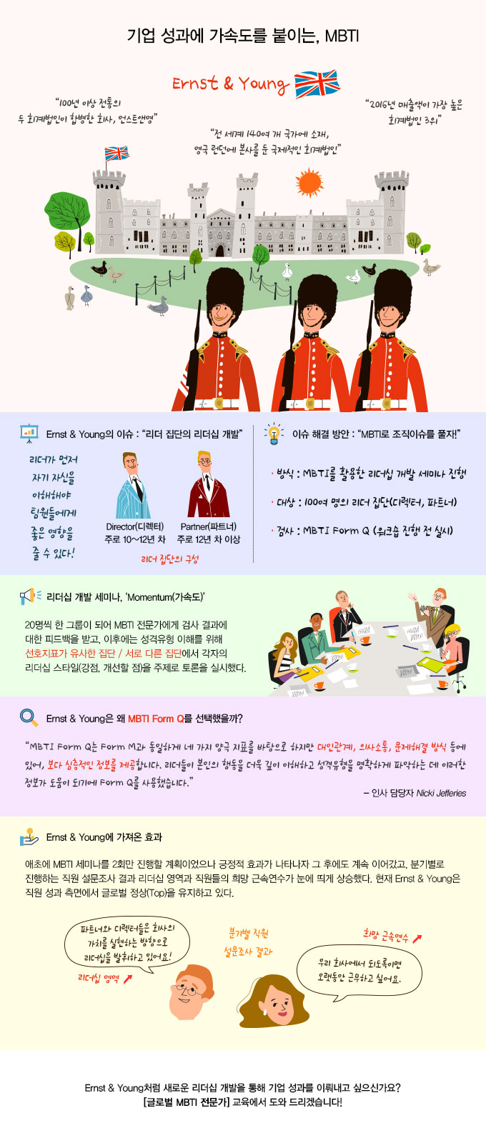 ¾î¼¼½ºÅ¸, MBTI GCP, ±Û·Î¹ú MBTI Àü¹®°¡ ±³À°, ±â¾÷¼º°ú, ¸®´õ Áý´Ü, Á¶Á÷À̽´, ¸®´õ½Ê °³¹ß, °¡¼Óµµ, MBTI Form Q, Ernst&Young