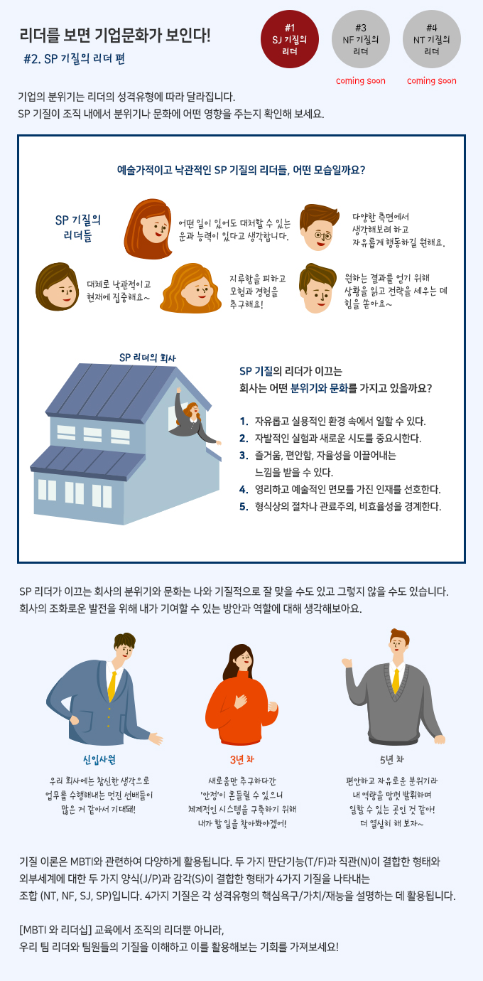 ���Ÿ, MBTI�� ������, ����, �����ȭ, ����, SJ, SP, NF, NT