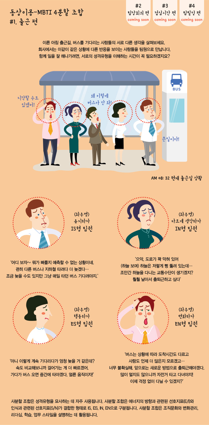 ¾î¼¼½ºÅ¸, MBTI¿Í Á¶Á÷°³¹ß, MBTI 4ºÐÇÒ, IS, IN, ES, EN