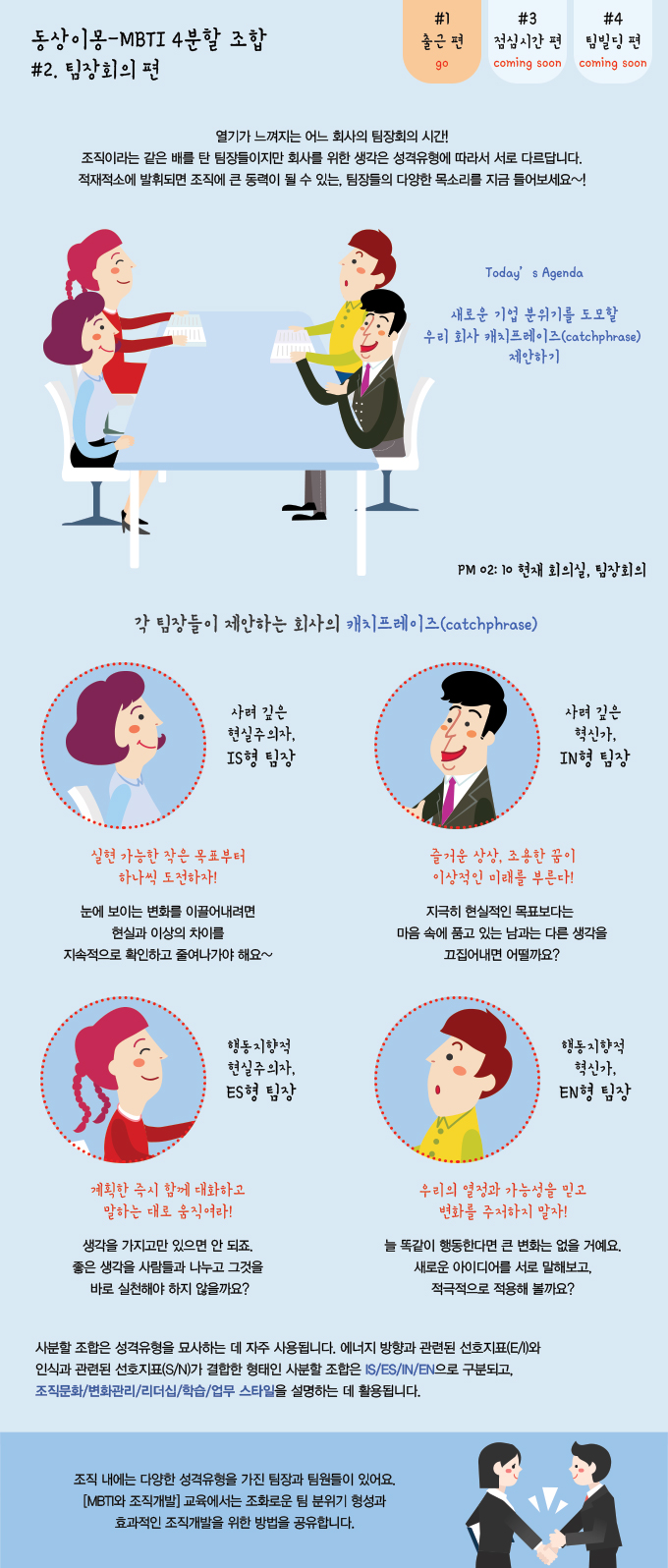 ���Ÿ, MBTI�� ��������, MBTI 4����, IS, IN, ES, EN