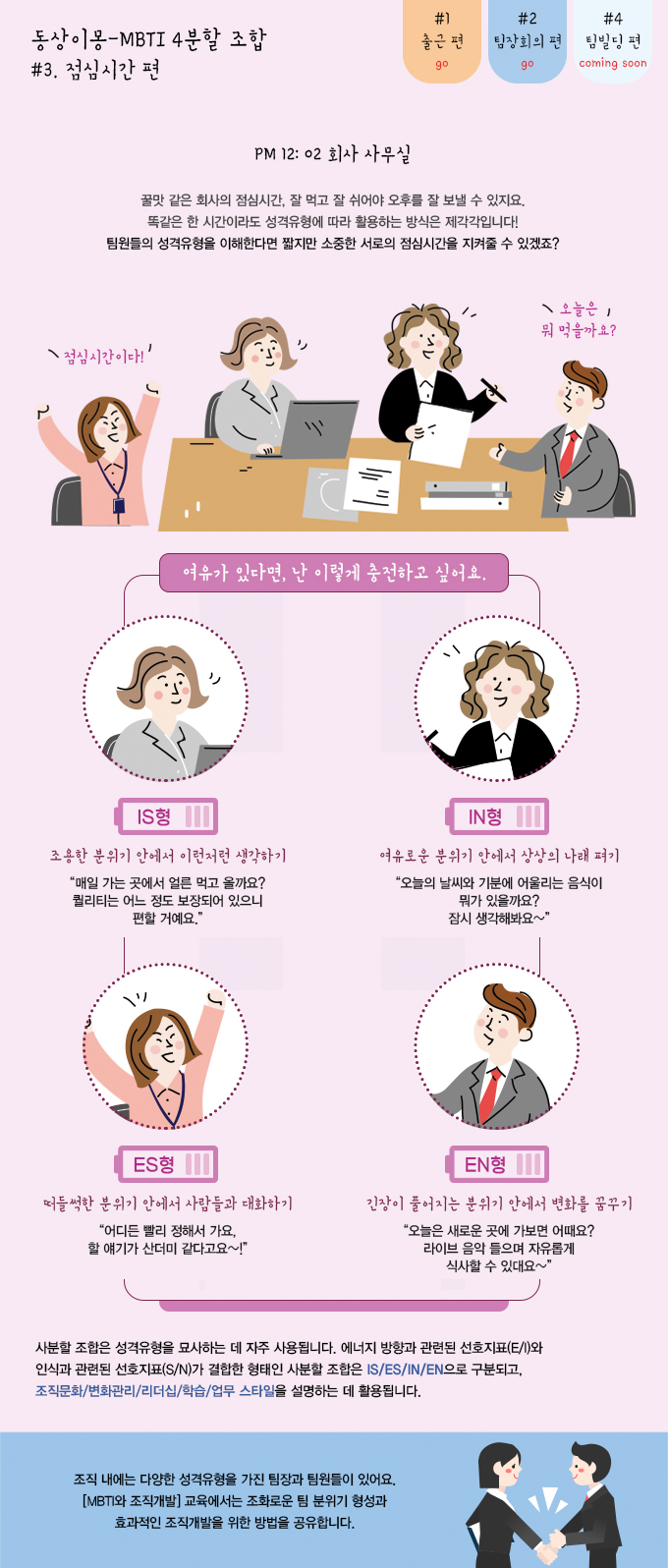 ¾î¼¼½ºÅ¸, MBTI¿Í Á¶Á÷°³¹ß, MBTI 4ºÐÇÒ, IS, IN, ES, EN