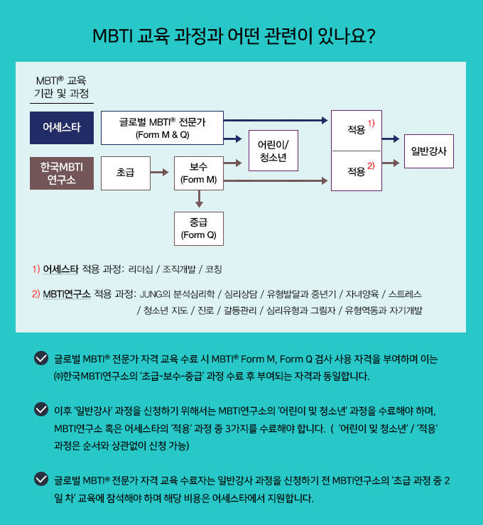 ¾î¼¼½ºÅ¸, MBTI GCP, ±Û·Î¹ú MBTI Àü¹®°¡ ±³À°, Á¶Á÷°³¹ß, ÆÀºôµù