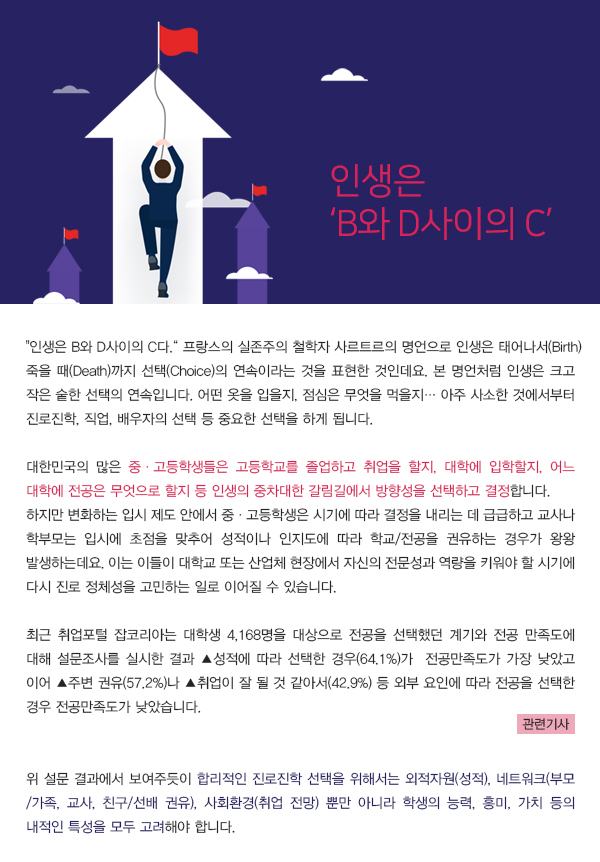 ARQ 진로진학준비도 검사 교육