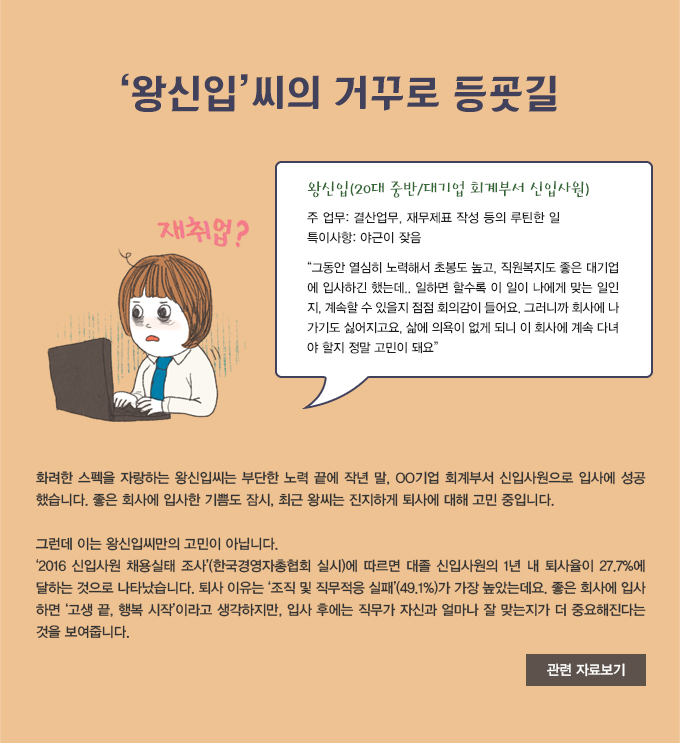 ȭ���� ������ �ڶ��ϴ� �ս��Ծ��� �δ��� ��� ���� �۳� ��, OO��� ȸ��μ� ���Ի������ �Ի翡 �����߽��ϴ�. ���� ȸ�翡 �Ի��� ��ݵ� ���, �ֱ� �վ��� �����ϰ� ��翡 ���� ���� ���Դϴ�.�׷��� �̴� �ս��Ծ����� ������ �ƴմϴ�.&lsquo;2016 ���Ի�� ä����� ����&rsquo;(�ѱ��濵������ȸ �ǽ�)�� ������ ���� ���Ի���� 1�� �� ������� 27.7%�� ���ϴ� ������ ��Ÿ�����ϴ�. ��� ������ &lsquo;���� �� �������� ����&rsquo;(49.1%)�� ���� ���Ҵµ���. ���� ȸ�翡 �Ի��ϸ� &lsquo;���� ��, �ູ ����&rsquo;�̶�� ����������, �Ի� �Ŀ��� ������ �ڽŰ� �󸶳� �� �´����� �� �߿������ٴ� ���� �����ݴϴ�.