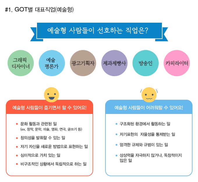 탐구형 사람들이 선호하는 직업은? 과학교사, 약사, 수의사, 소프트웨어개발자, 의학연구원, 시스템분석가