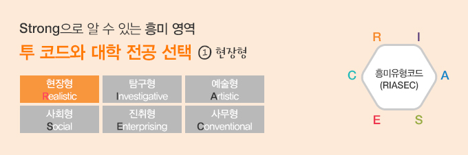 어세스타, Strong 초중급, Strong 진로상담 전문가 자격교육, STRONG으로 알 수 있는 흥미 영역, 투 코드와 대학 전공 선택, 현장형, 탐구형, 예술형, 사회형, 진취형, 사무형