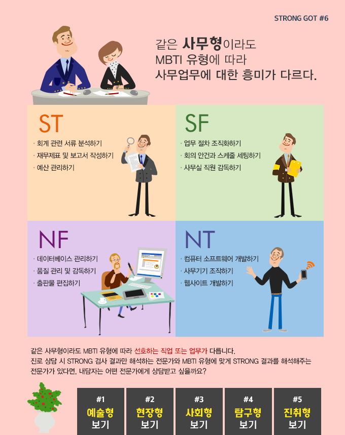 ���Ÿ, Strong ���λ�� ������ �ڰݱ���, Strong ��ȭ ����, �繫��, MBTI ����, �繫Ȱ��
